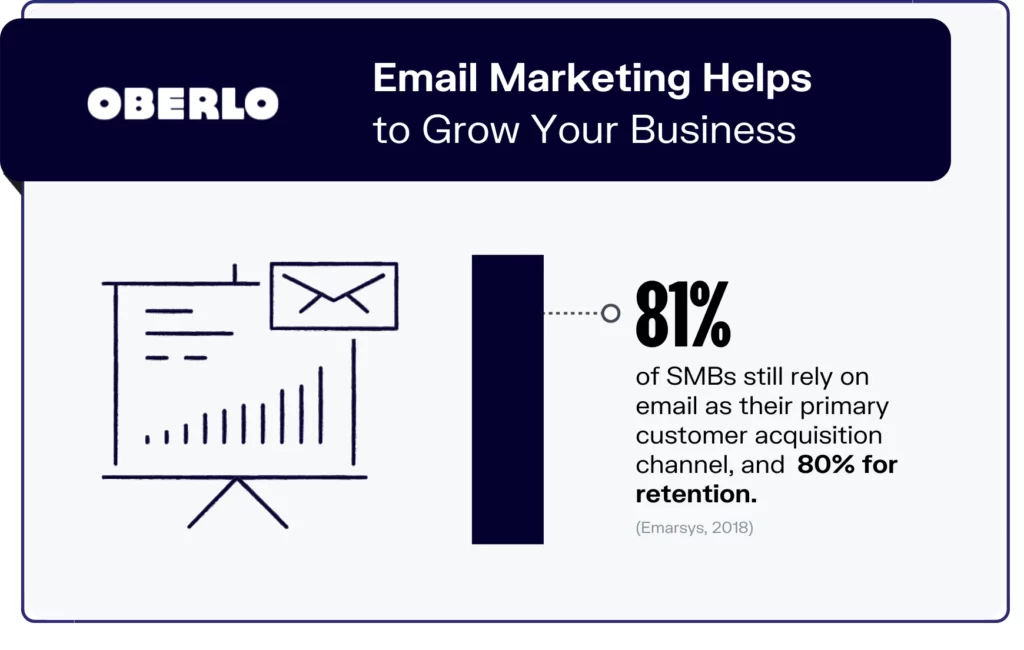 يساعد التسويق عبر البريد الإلكتروني على تنمية أعمالك